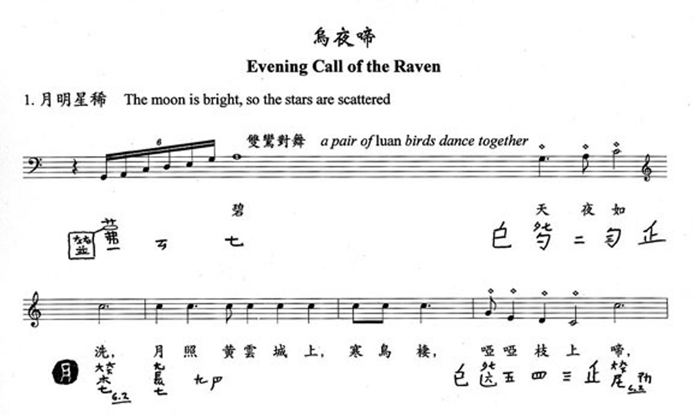 Qin transcription